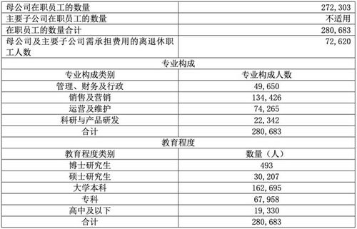 中国电信精简销售团队 销售及营销人员减少20965人的背后考量与市场影响