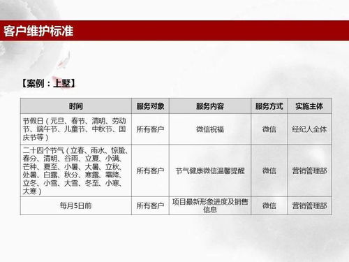 房地产销售客户跟踪及维护的核心技巧